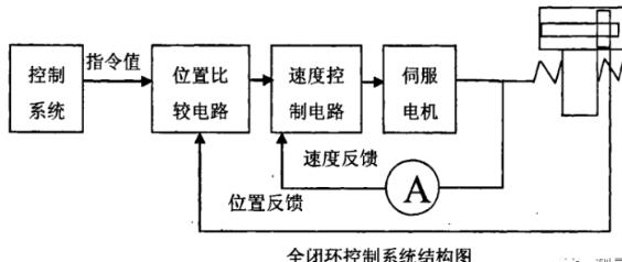 通化蔡司通化三坐标测量机