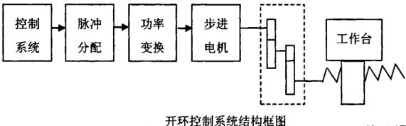 通化蔡司通化三坐标测量机