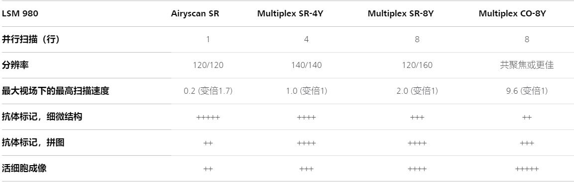 通化蔡司通化共聚焦显微镜